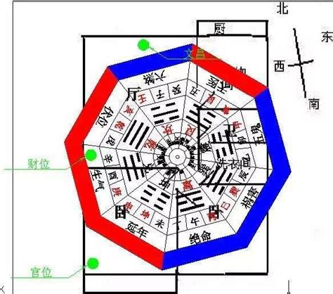 座西朝東財位|房子坐西朝東真的能賺錢嗎？揭露10個風水真相，助您吸引財富和。